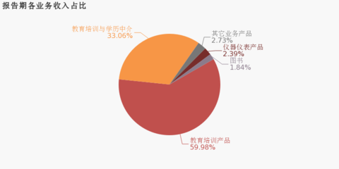 开元股份:2019年归母净利润亏损约6.3亿元,毛利难覆费用