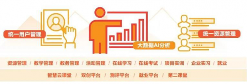 弘成教育"智慧战略"瞄准就业,延伸服务价值